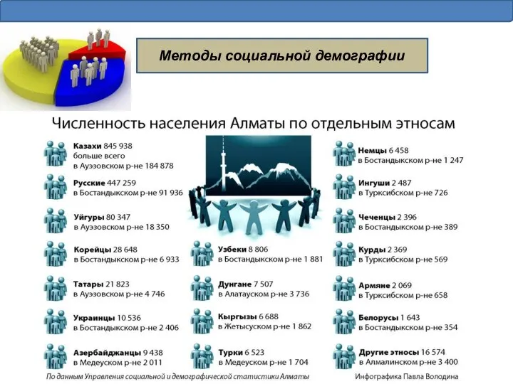 Методы социальной демографии