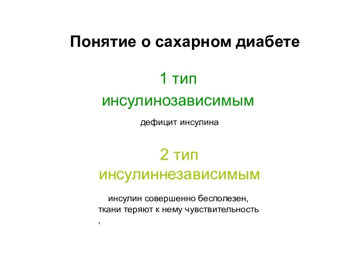 Понятие о сахарном диабете 1 тип инсулинозависимым 2 тип инсулиннезависимым дефицит инсулина