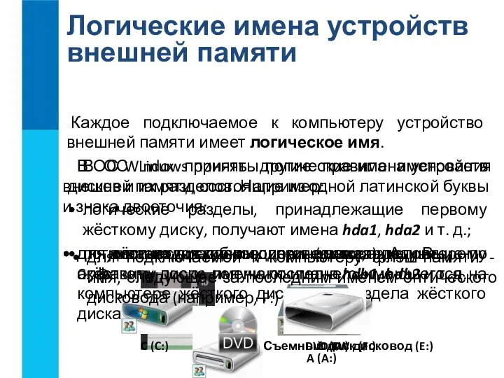 Логические имена устройств внешней памяти Каждое подключаемое к компьютеру устройство внешней памяти