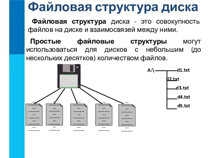 Файловая структура диска Файловая структура диска - это совокупность файлов на диске