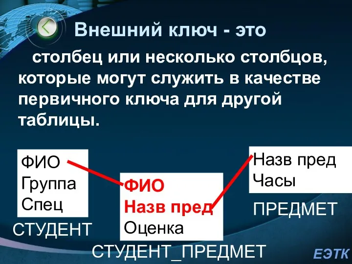 Внешний ключ - это столбец или несколько столбцов, которые могут служить в