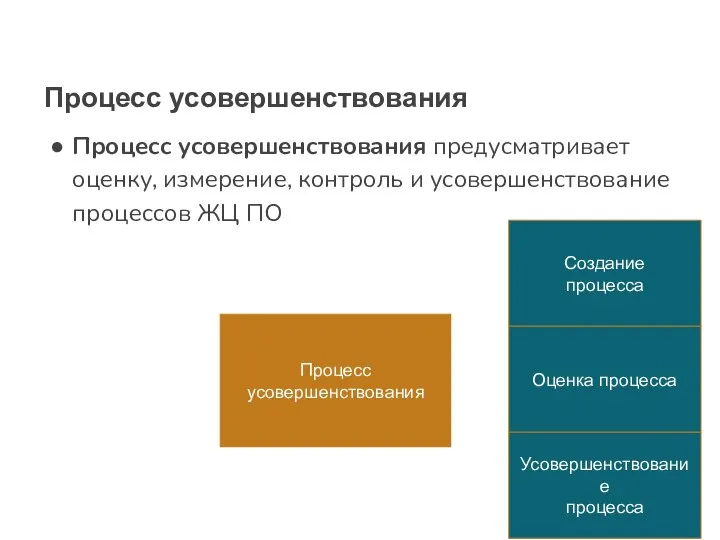 Процесс усовершенствования Процесс усовершенствования предусматривает оценку, измерение, контроль и усовершенствование процессов ЖЦ ПО