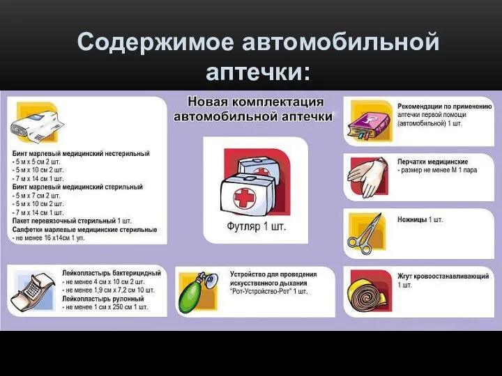 Содержимое автомобильной аптечки: