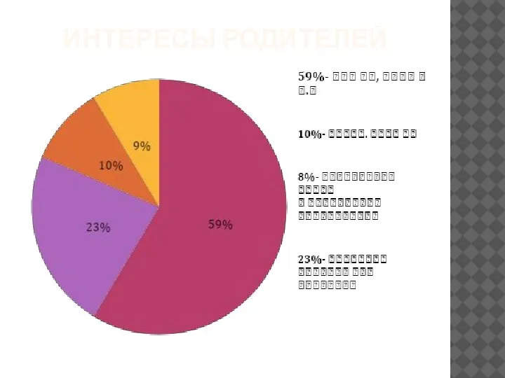 ИНТЕРЕСЫ РОДИТЕЛЕЙ