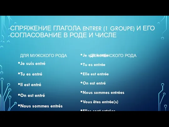 СПРЯЖЕНИЕ ГЛАГОЛА ENTRER (1 GROUPE) И ЕГО СОГЛАСОВАНИЕ В РОДЕ И ЧИСЛЕ