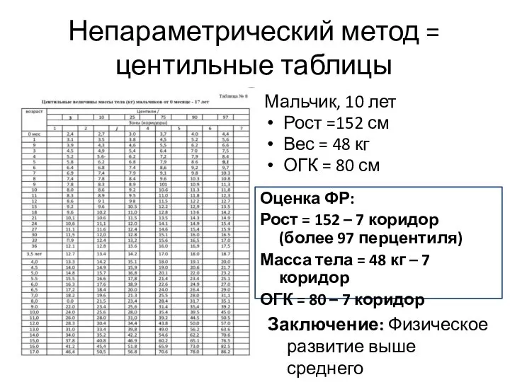 Непараметрический метод = центильные таблицы Мальчик, 10 лет Рост =152 см Вес