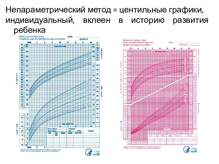 Непараметрический метод = центильные графики, индивидуальный, вклеен в историю развития ребенка