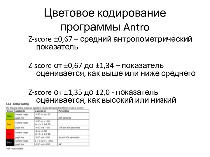 Цветовое кодирование программы Antro Z-score ±0,67 – средний антропометрический показатель Z-score от