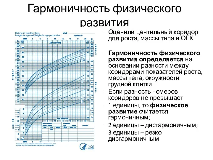 Гармоничность физического развития Оценили центильный коридор для роста, массы тела и ОГК