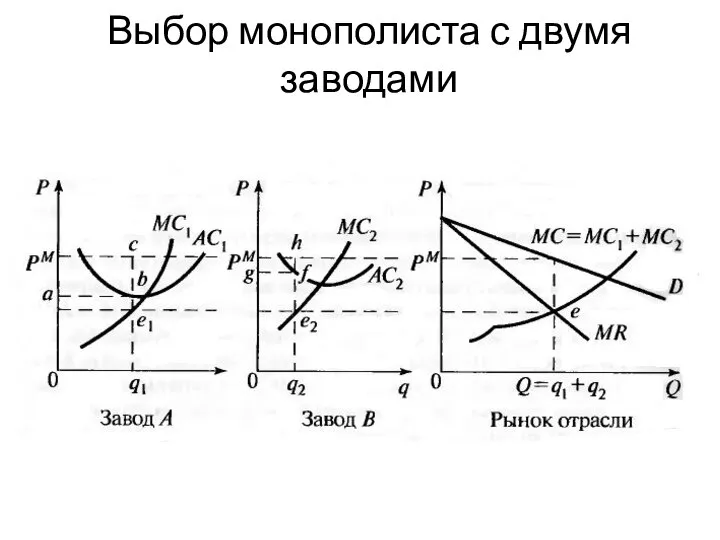 Выбор монополиста с двумя заводами