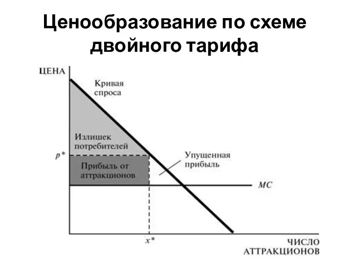 Ценообразование по схеме двойного тарифа