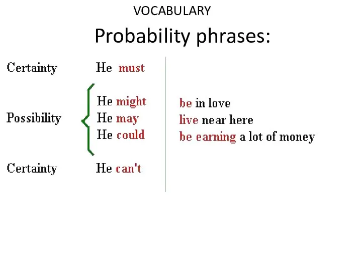 Probability phrases: VOCABULARY