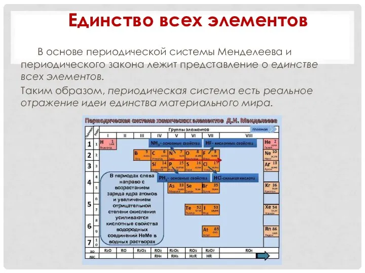 В основе периодической системы Менделеева и периодического закона лежит представление о единстве