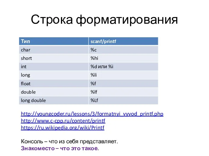 Строка форматирования http://youngcoder.ru/lessons/3/formatnyi_vyvod_printf.php http://www.c-cpp.ru/content/printf https://ru.wikipedia.org/wiki/Printf Консоль – что из себя представляет. Знакоместо – что это такое.