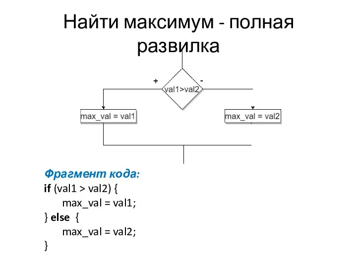 Найти максимум - полная развилка Фрагмент кода: if (val1 > val2) {