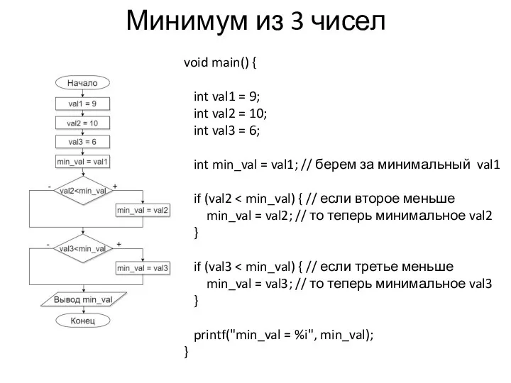 Минимум из 3 чисел void main() { int val1 = 9; int