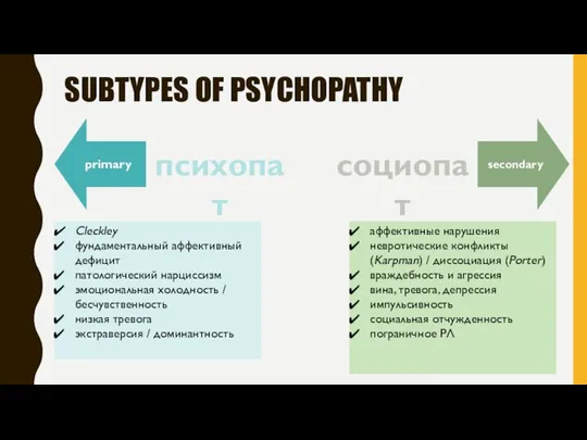 SUBTYPES OF PSYCHOPATHY Cleckley фундаментальный аффективный дефицит патологический нарциссизм эмоциональная холодность /