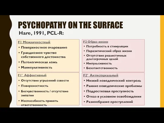 PSYCHOPATHY ON THE SURFACE F1 Межличностный Поверхностное очарование Грандиозное чувство собственного достоинства