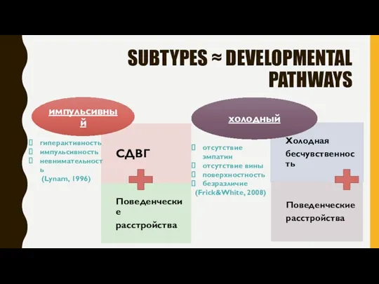 SUBTYPES ≈ DEVELOPMENTAL PATHWAYS гиперактивность импульсивность невнимательность (Lynam, 1996) отсутствие эмпатии отсутствие