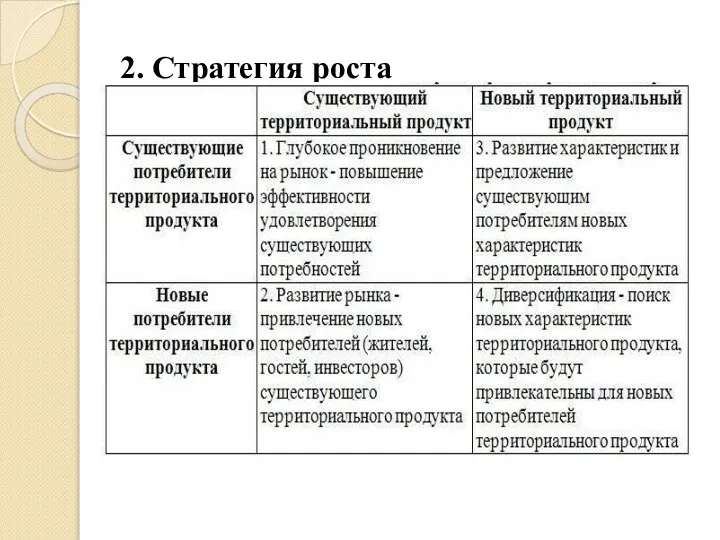 2. Стратегия роста