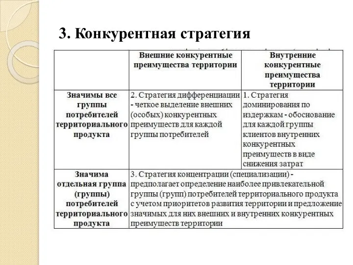 3. Конкурентная стратегия