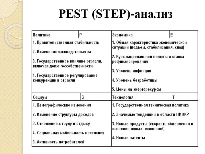 PEST (STEP)-анализ