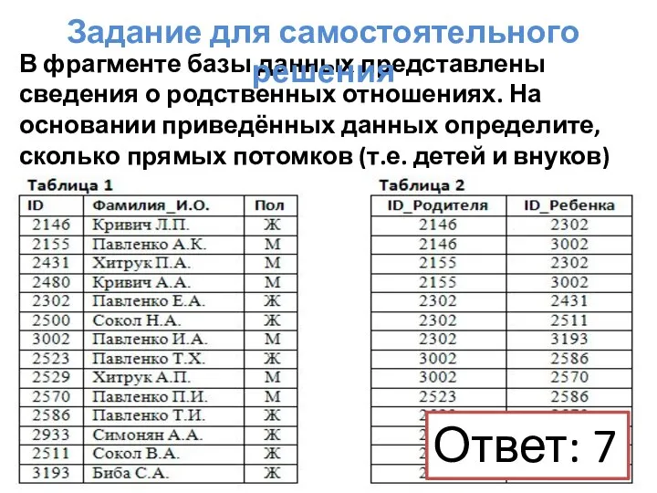 В фрагменте базы данных представлены сведения о родственных отношениях. На основании приведённых