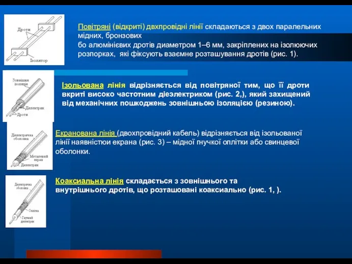 Повітряні (відкриті) двхпровідні лінії складаються з двох паралельних мідних, бронзових бо алюмінієвих