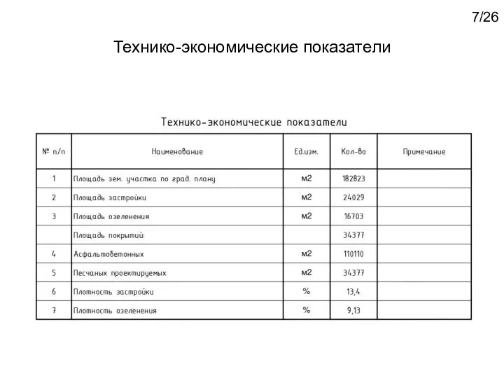 Технико-экономические показатели 7/26