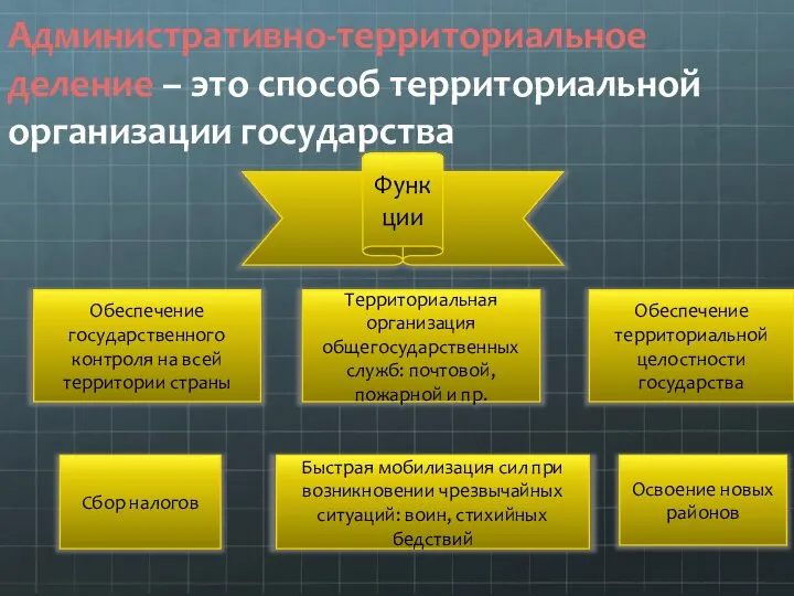 Административно-территориальное деление – это способ территориальной организации государства Функции Обеспечение государственного контроля