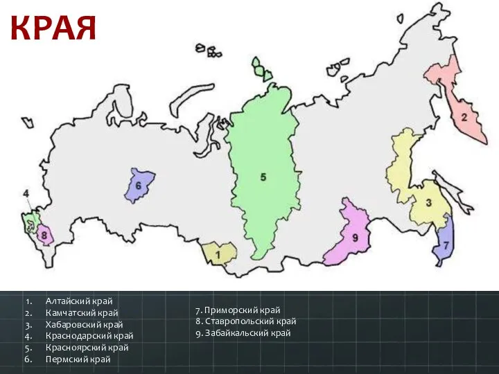 КРАЯ Алтайский край Камчатский край Хабаровский край Краснодарский край Красноярский край Пермский