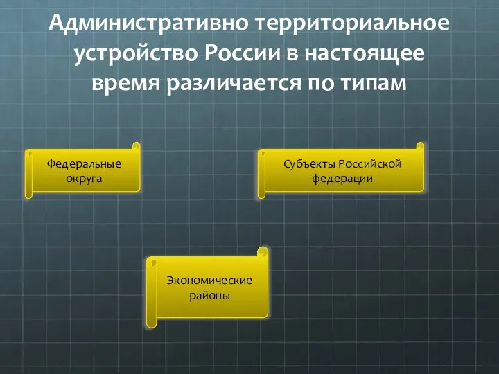 Административно территориальное устройство России в настоящее время различается по типам Федеральные округа