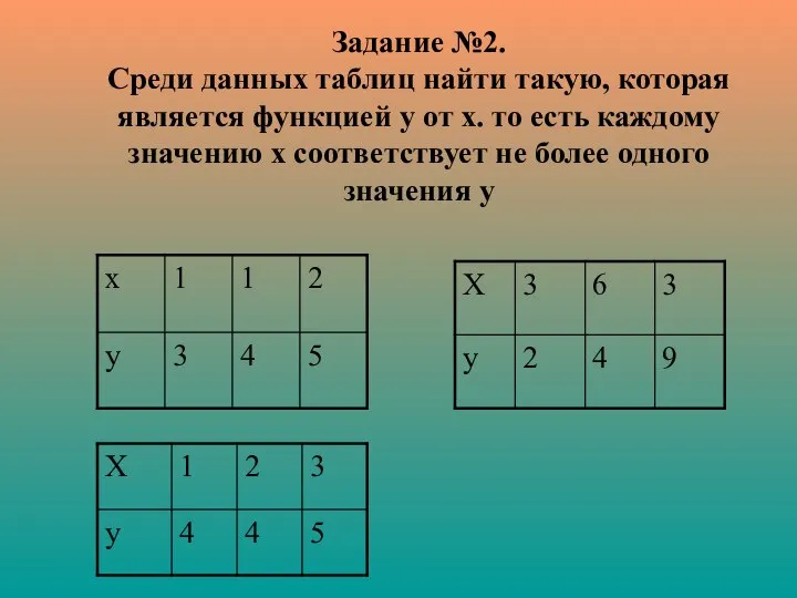 Задание №2. Среди данных таблиц найти такую, которая является функцией у от