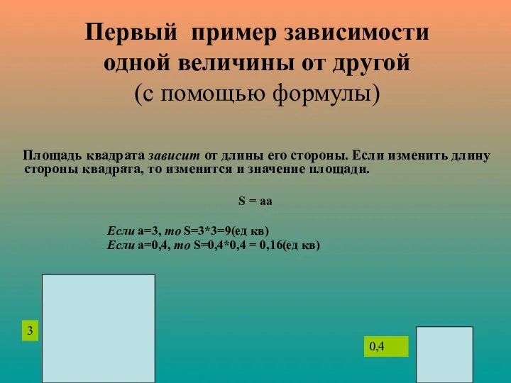 Первый пример зависимости одной величины от другой (с помощью формулы) Площадь квадрата