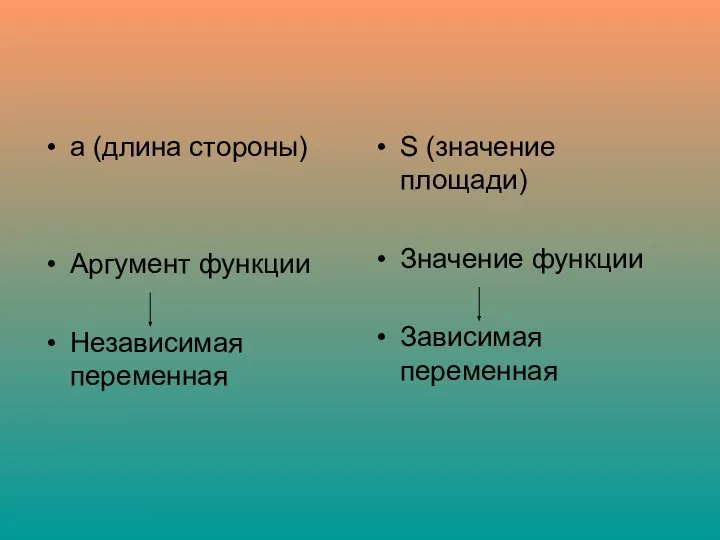 а (длина стороны) Аргумент функции Независимая переменная S (значение площади) Значение функции Зависимая переменная