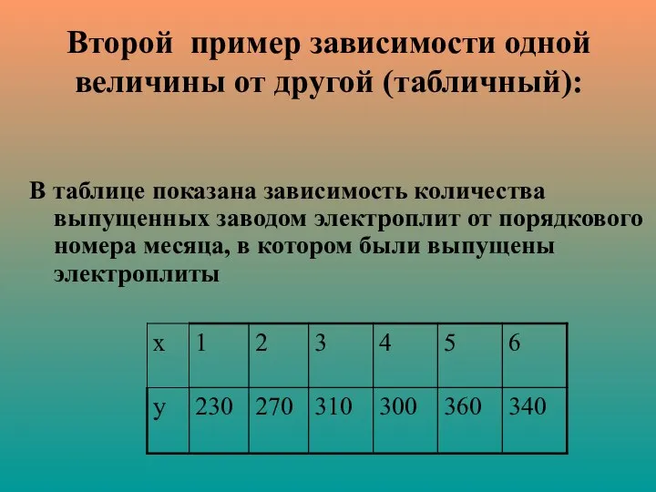 Второй пример зависимости одной величины от другой (табличный): В таблице показана зависимость