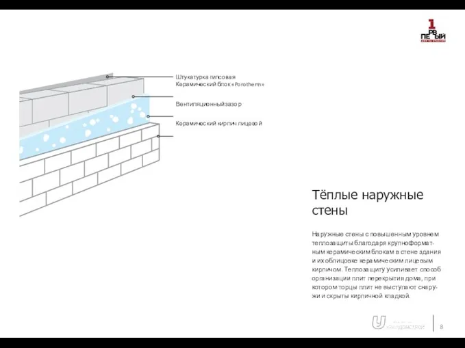 Тёплые наружные стены Наружные стены с повышенным уровнем теплозащиты благодаря крупноформат- ным