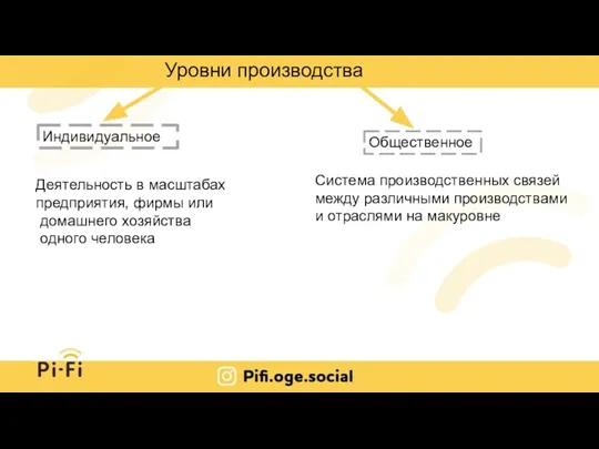 Уровни производства Индивидуальное Общественное Деятельность в масштабах предприятия, фирмы или домашнего хозяйства