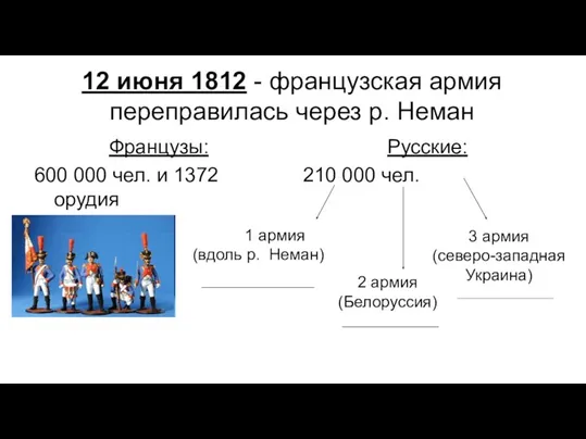 12 июня 1812 - французская армия переправилась через р. Неман Французы: 600