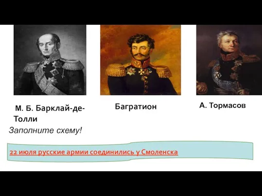 М. Б. Барклай-де- Толли Багратион А. Тормасов 22 июля русские армии соединились у Смоленска Заполните схему!