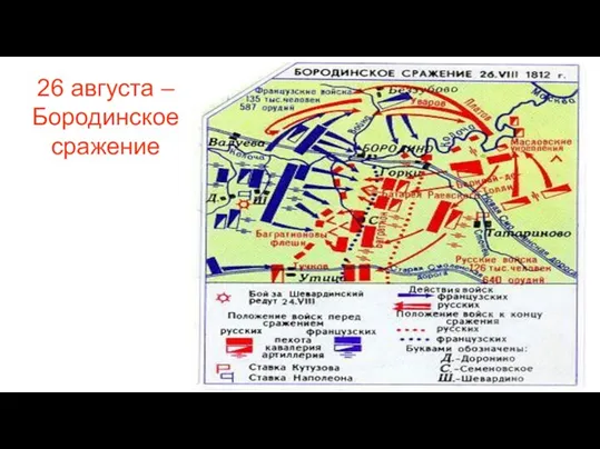 26 августа – Бородинское сражение