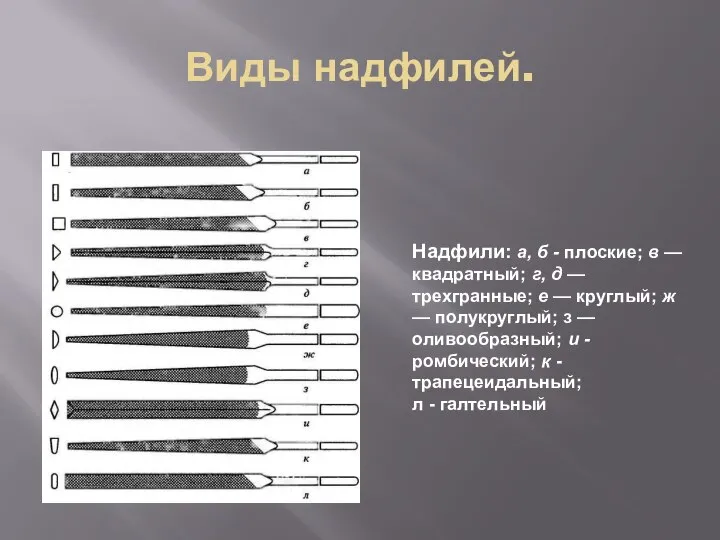 Виды надфилей. Надфили: а, б - плоские; в — квадратный; г, д