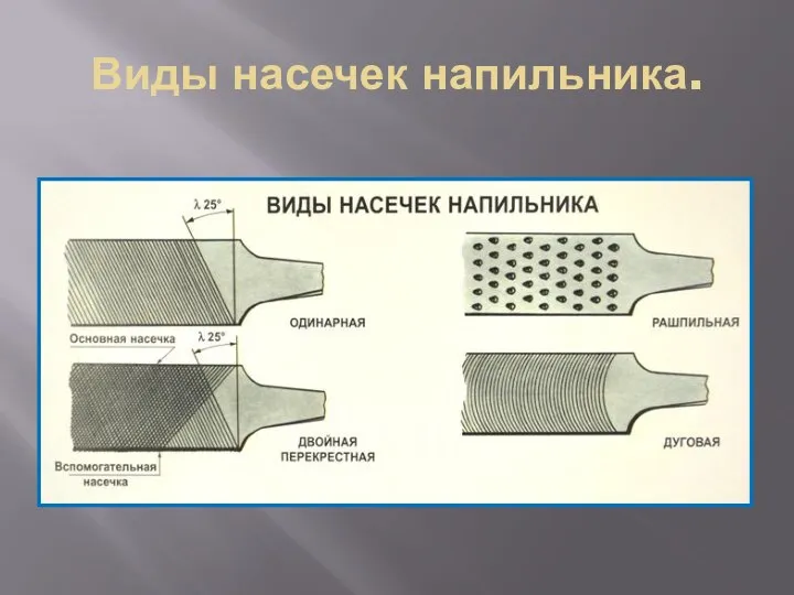 Виды насечек напильника.