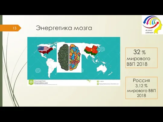 Энергетика мозга 32 % мирового ВВП 2018 Россия 3,12 % мирового ВВП 2018