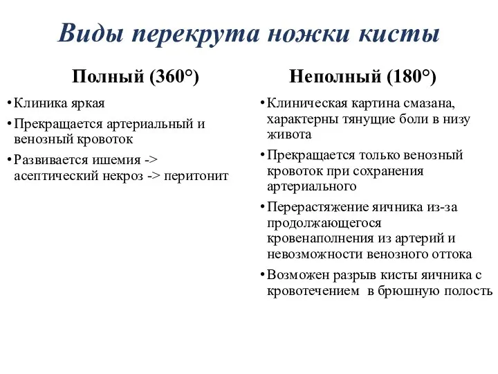 Полный (360°) Клиника яркая Прекращается артериальный и венозный кровоток Развивается ишемия ->