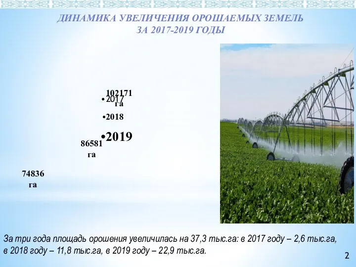 2017 2018 2019 74836 га 86581 га 102171 га ДИНАМИКА УВЕЛИЧЕНИЯ ОРОШАЕМЫХ