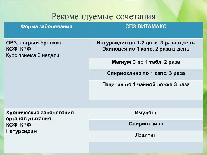 Рекомендуемые сочетания