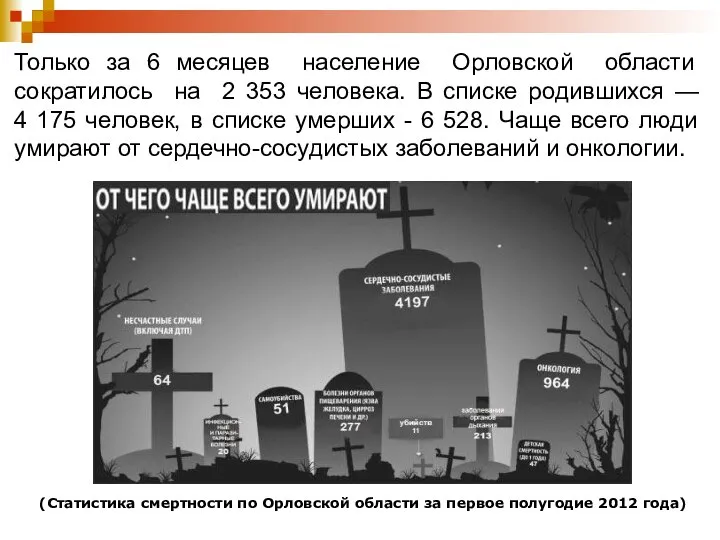 Только за 6 месяцев население Орловской области сократилось на 2 353 человека.