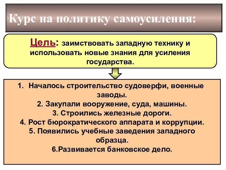 Курс на политику самоусиления: Цель: заимствовать западную технику и использовать новые знания