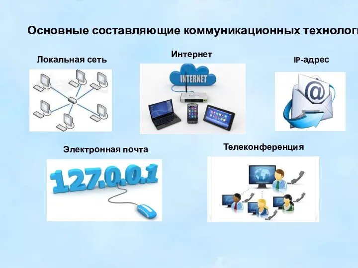 Основные составляющие коммуникационных технологий Локальная сеть Интернет IP-адрес Электронная почта Телеконференция